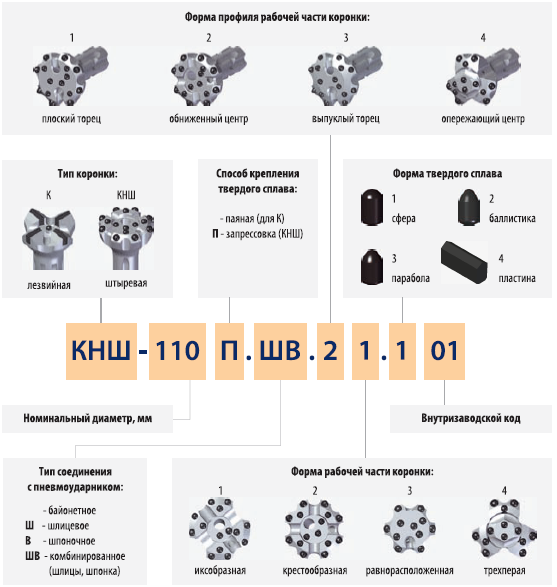 Буровые коронки обозначение.png Буровые коронки обозначение.png